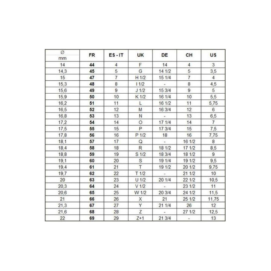 Ring sizes
